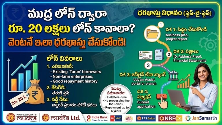 Mudra Loan